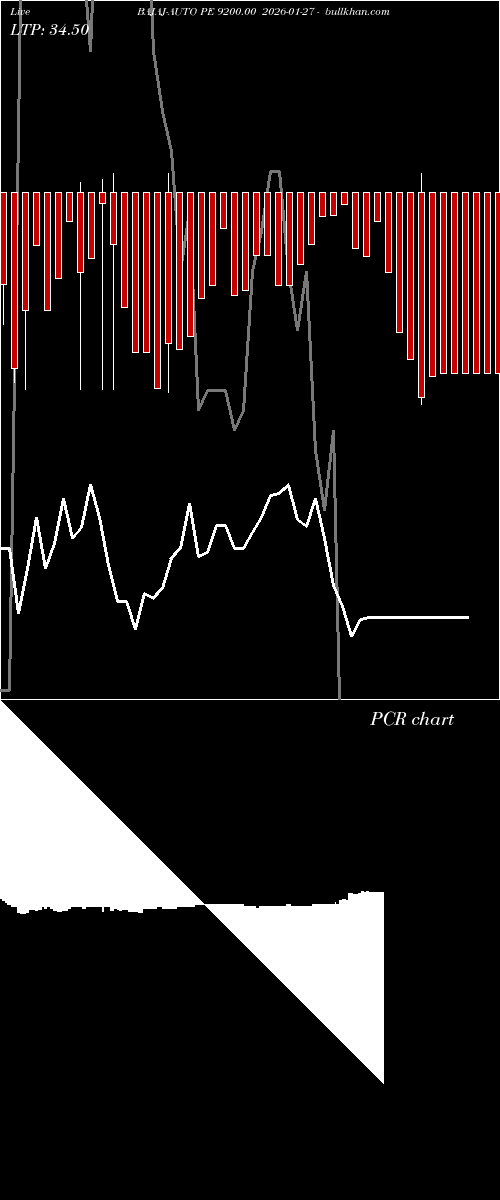  option chart BAJAJ-AUTO PE 9200.00 2026-01-27 