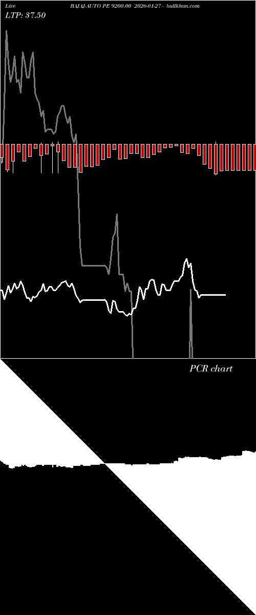  option chart BAJAJ-AUTO PE 9200.00 2026-01-27 