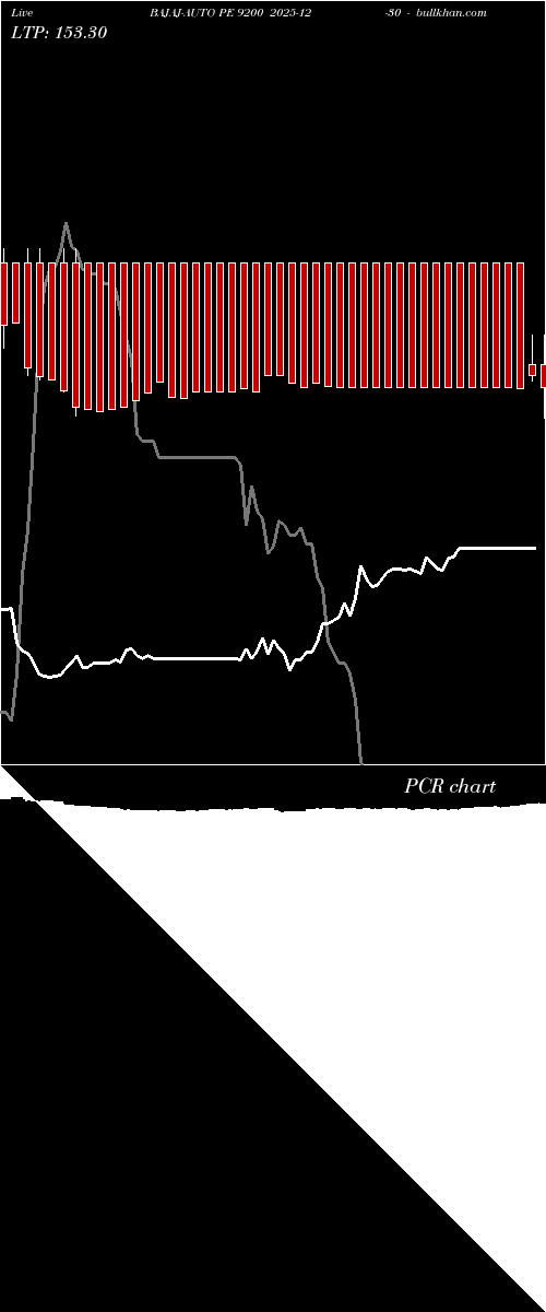 option chart BAJAJ-AUTO PE 9200 2025-12-30 