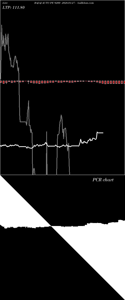  option chart BAJAJ-AUTO PE 9200 2026-01-27 