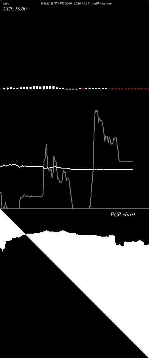  option chart BAJAJ-AUTO PE 9200 2026-01-27 