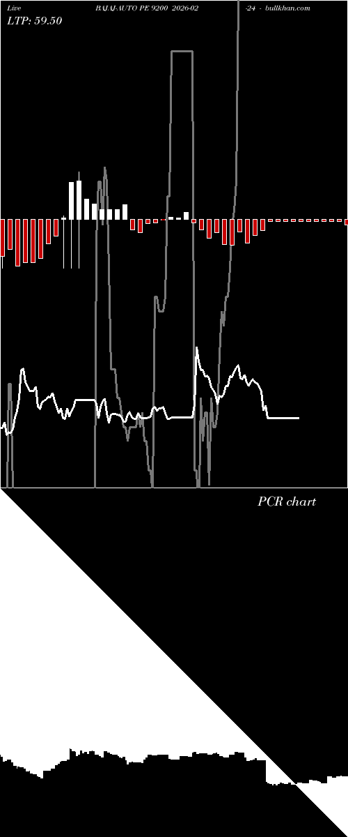  option chart BAJAJ-AUTO PE 9200 2026-02-24 