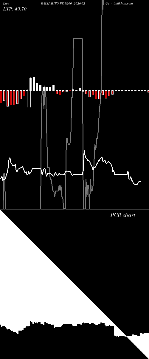  option chart BAJAJ-AUTO PE 9200 2026-02-24 