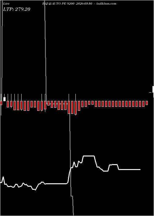  option chart BAJAJ-AUTO PE 9200 2026-03-30 