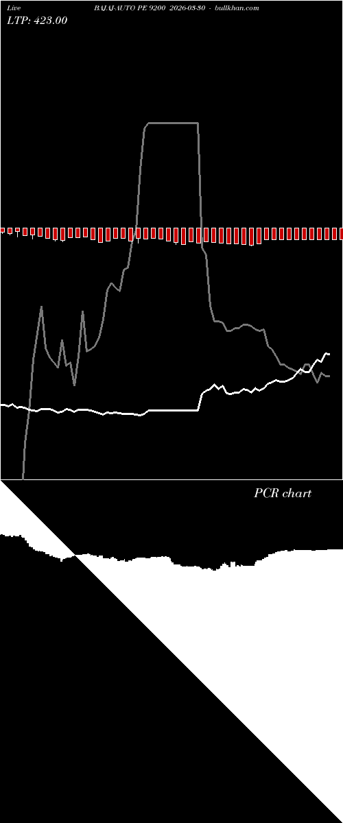  option chart BAJAJ-AUTO PE 9200 2026-03-30 