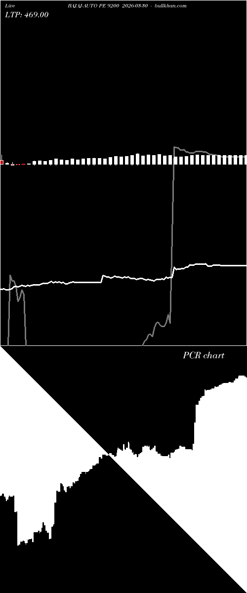  option chart BAJAJ-AUTO PE 9200 2026-03-30 