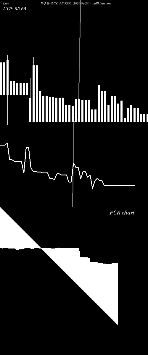  option chart BAJAJ-AUTO PE 9200 2026-04-28 