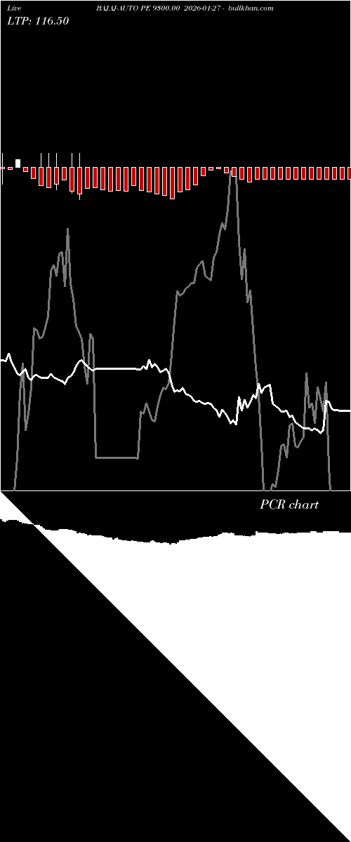  option chart BAJAJ-AUTO PE 9300.00 2026-01-27 