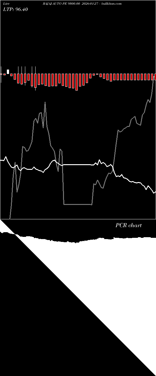  option chart BAJAJ-AUTO PE 9300.00 2026-01-27 