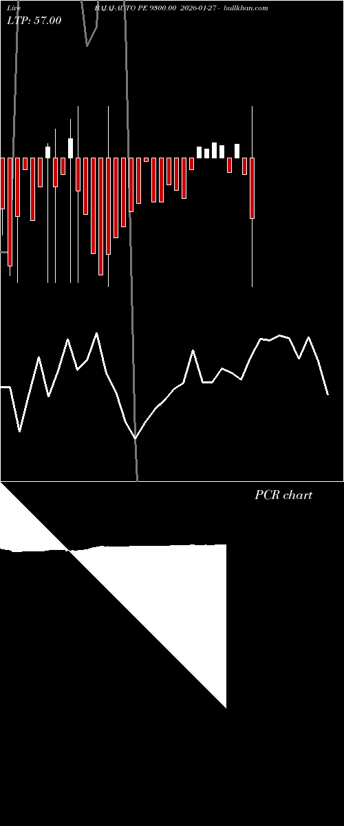  option chart BAJAJ-AUTO PE 9300.00 2026-01-27 