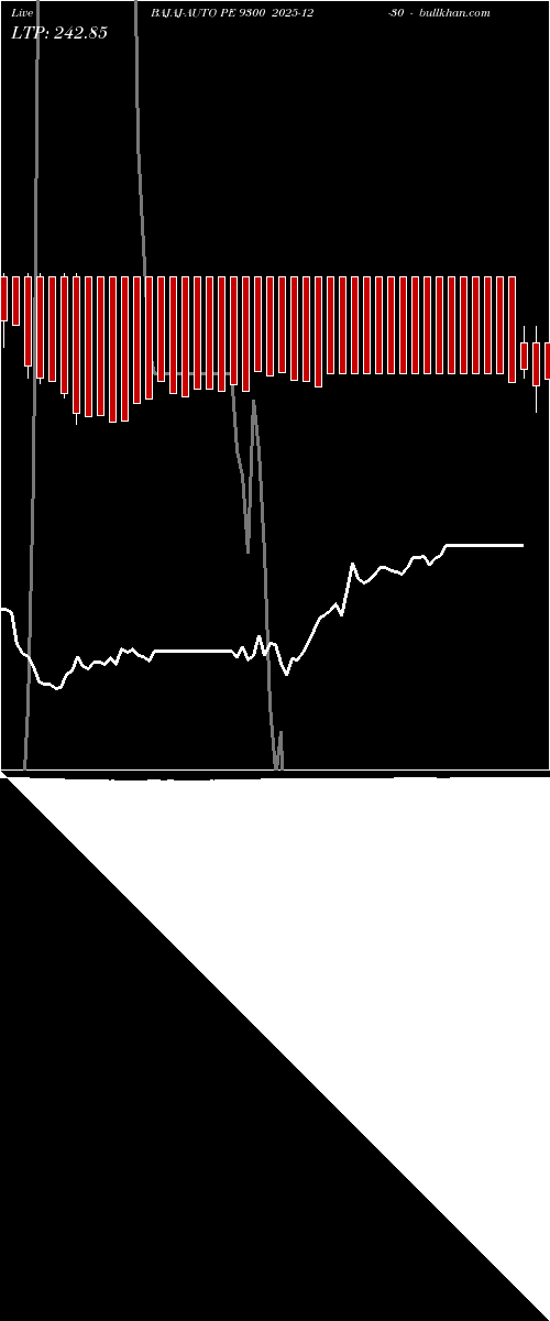  option chart BAJAJ-AUTO PE 9300 2025-12-30 