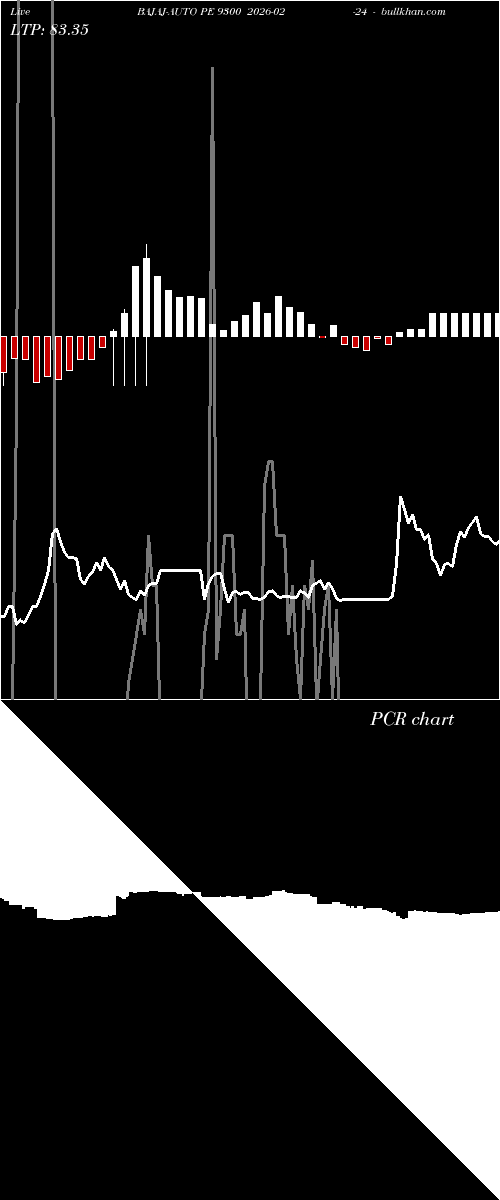  option chart BAJAJ-AUTO PE 9300 2026-02-24 