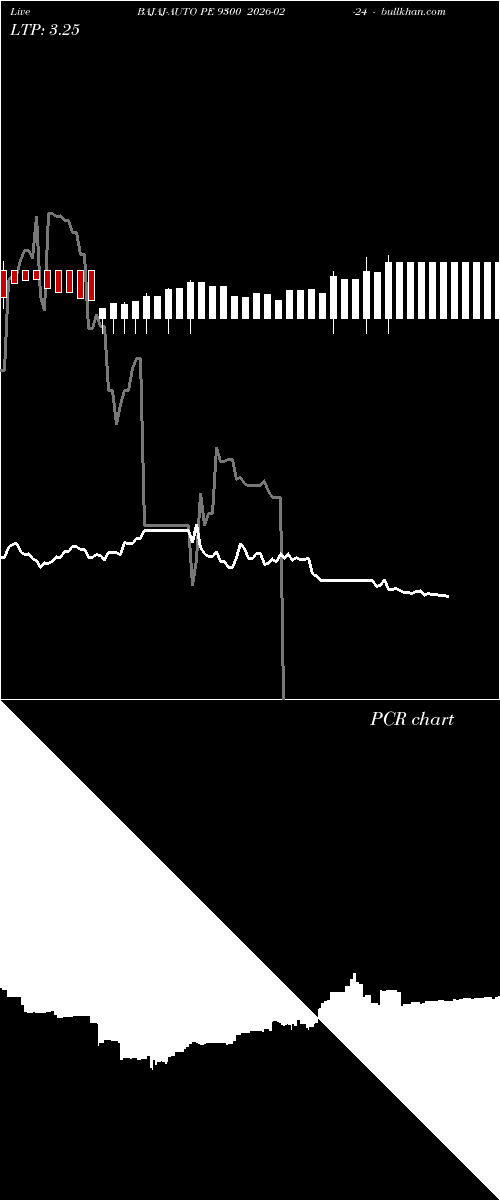  option chart BAJAJ-AUTO PE 9300 2026-02-24 
