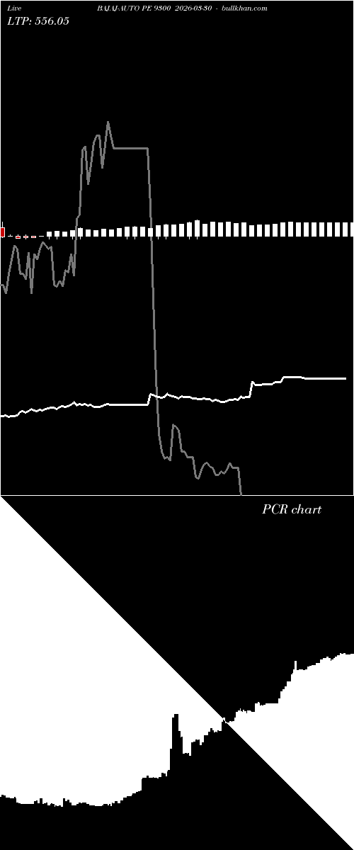  option chart BAJAJ-AUTO PE 9300 2026-03-30 