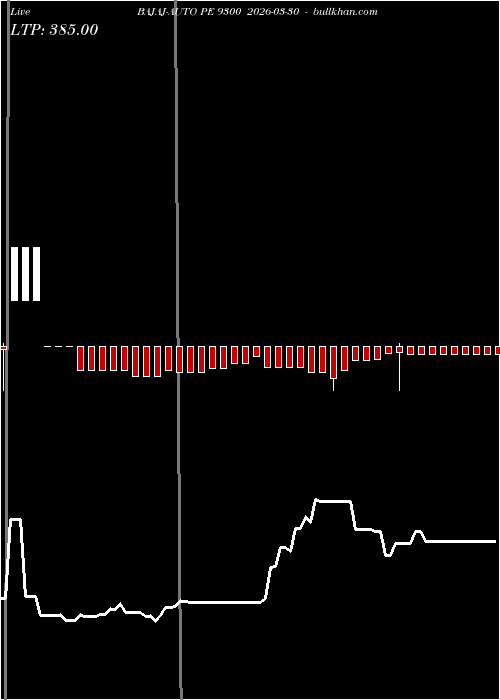  option chart BAJAJ-AUTO PE 9300 2026-03-30 