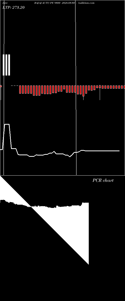  option chart BAJAJ-AUTO PE 9300 2026-03-30 