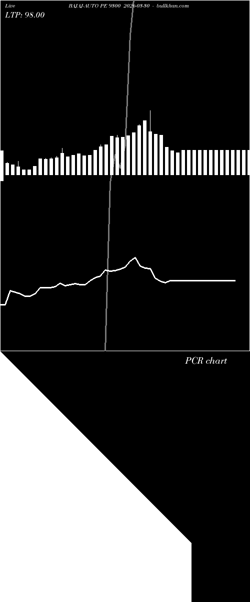  option chart BAJAJ-AUTO PE 9300 2026-03-30 