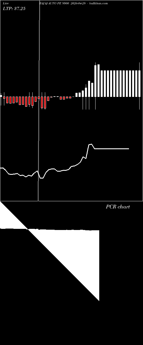  option chart BAJAJ-AUTO PE 9300 2026-04-28 