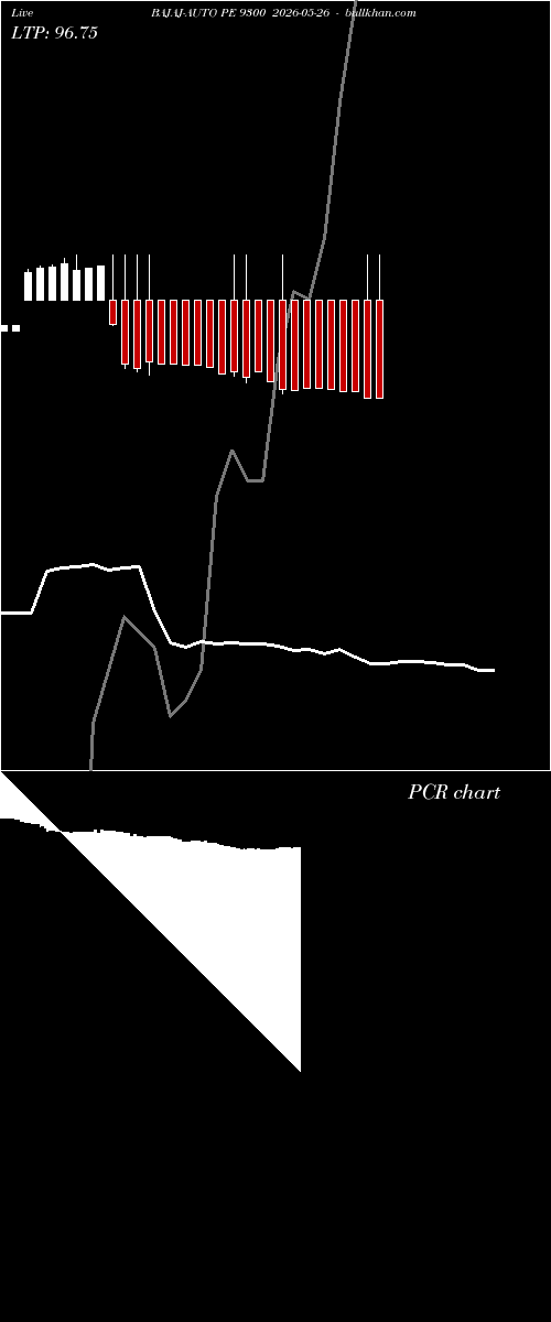  option chart BAJAJ-AUTO PE 9300 2026-05-26 