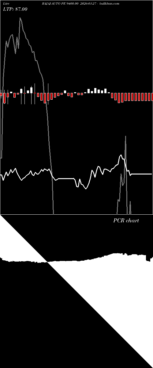  option chart BAJAJ-AUTO PE 9400.00 2026-01-27 
