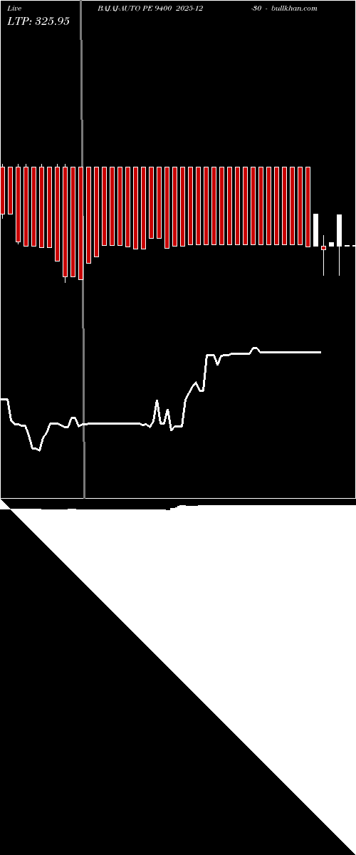  option chart BAJAJ-AUTO PE 9400 2025-12-30 