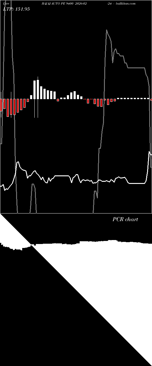  option chart BAJAJ-AUTO PE 9400 2026-02-24 