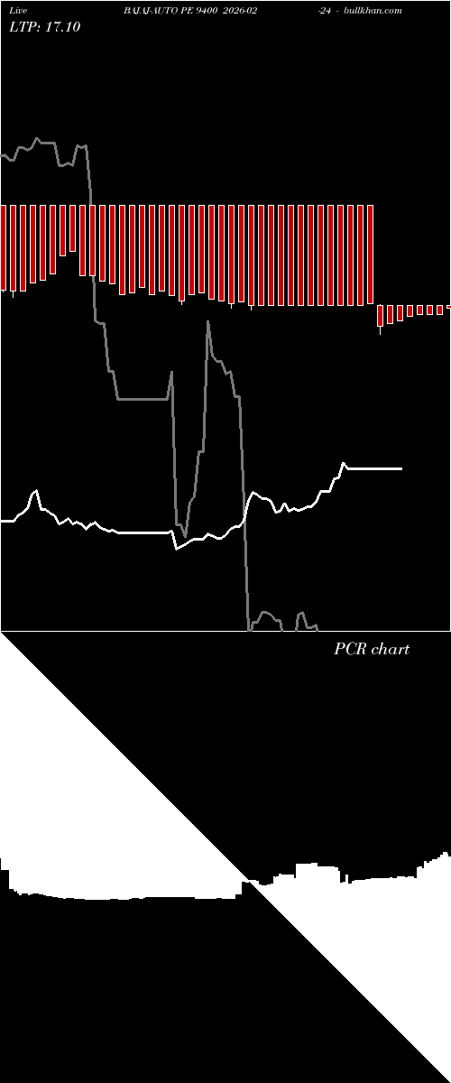  option chart BAJAJ-AUTO PE 9400 2026-02-24 