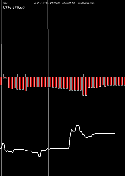  option chart BAJAJ-AUTO PE 9400 2026-03-30 