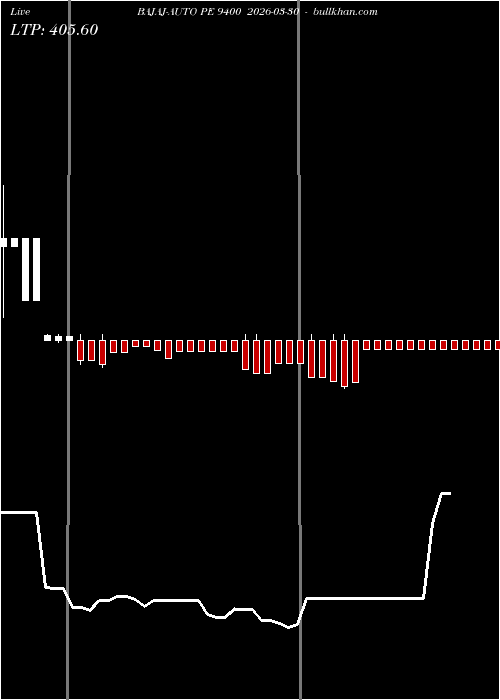  option chart BAJAJ-AUTO PE 9400 2026-03-30 