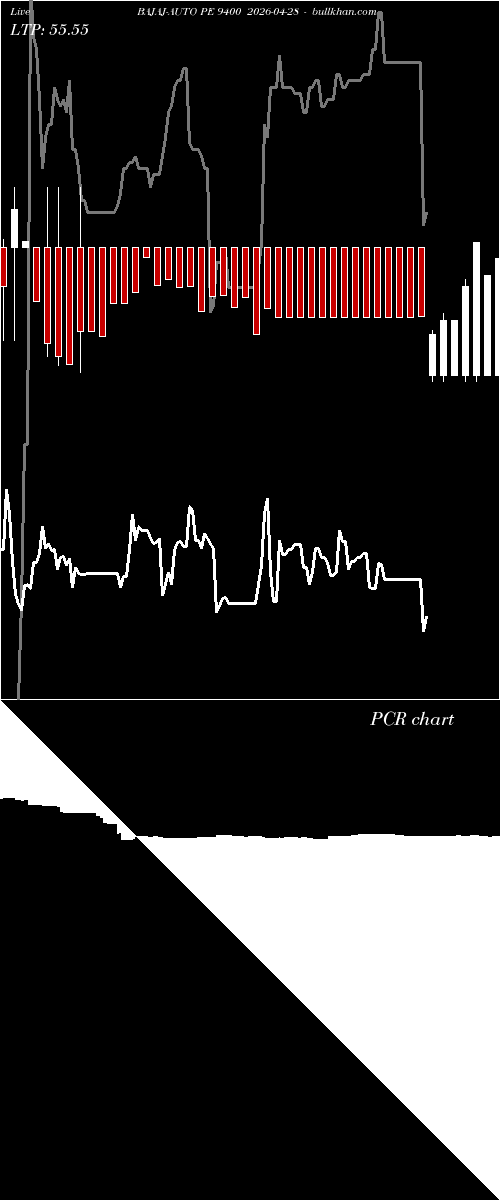  option chart BAJAJ-AUTO PE 9400 2026-04-28 
