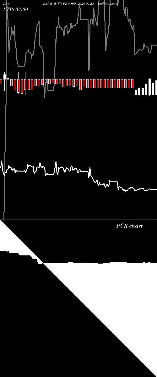  option chart BAJAJ-AUTO PE 9400 2026-04-28 