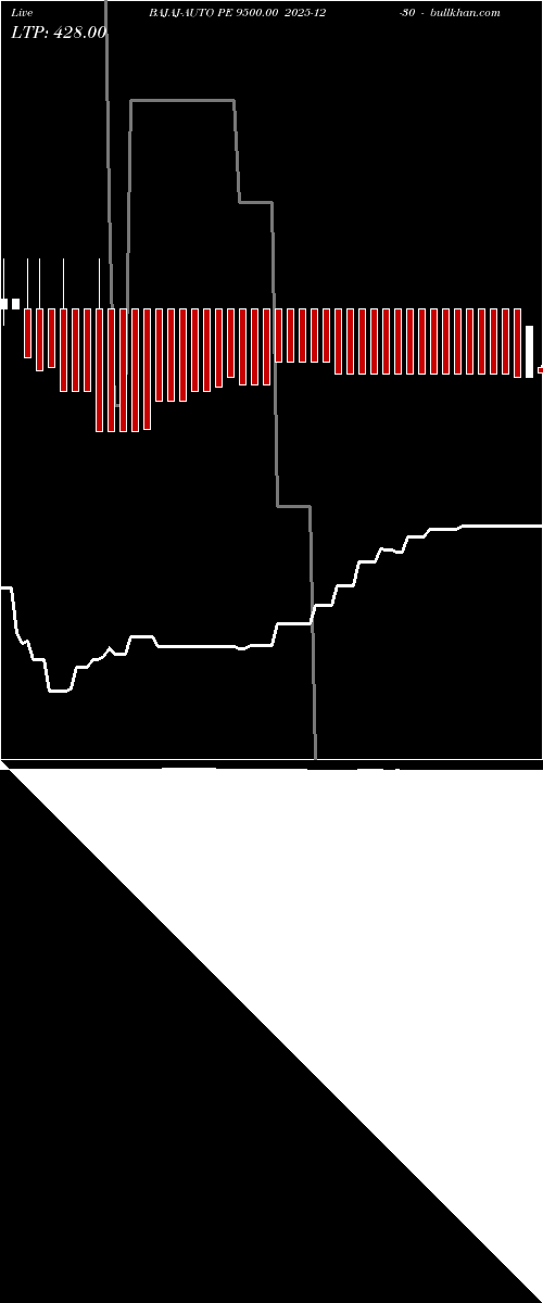  option chart BAJAJ-AUTO PE 9500.00 2025-12-30 