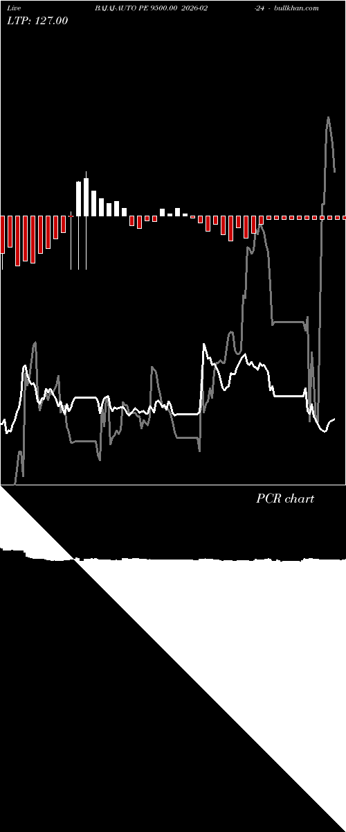 option chart BAJAJ-AUTO PE 9500.00 2026-02-24 