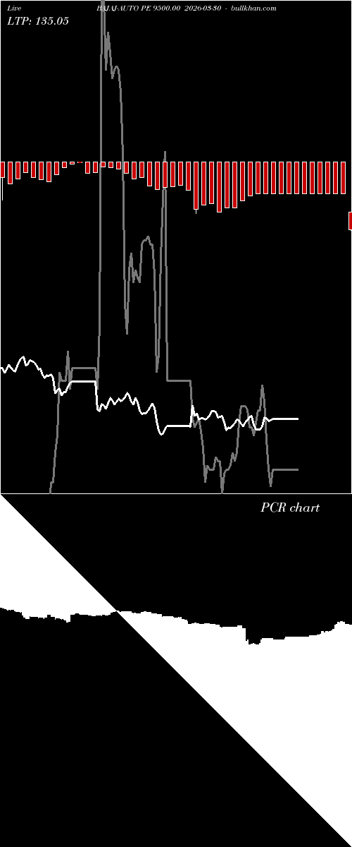  option chart BAJAJ-AUTO PE 9500.00 2026-03-30 