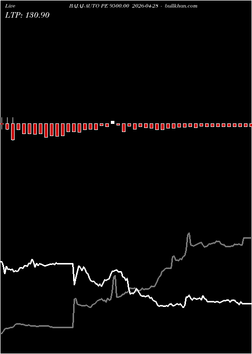  option chart BAJAJ-AUTO PE 9500.00 2026-04-28 