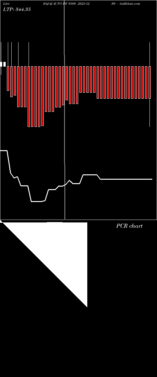  option chart BAJAJ-AUTO PE 9500 2025-12-30 