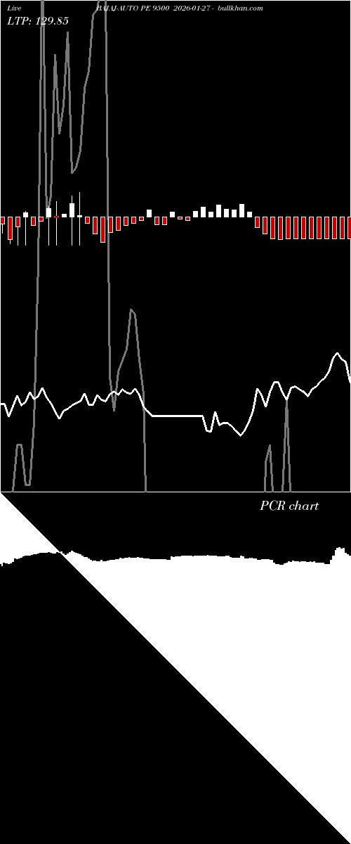  option chart BAJAJ-AUTO PE 9500 2026-01-27 