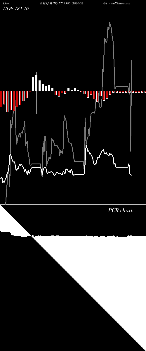  option chart BAJAJ-AUTO PE 9500 2026-02-24 