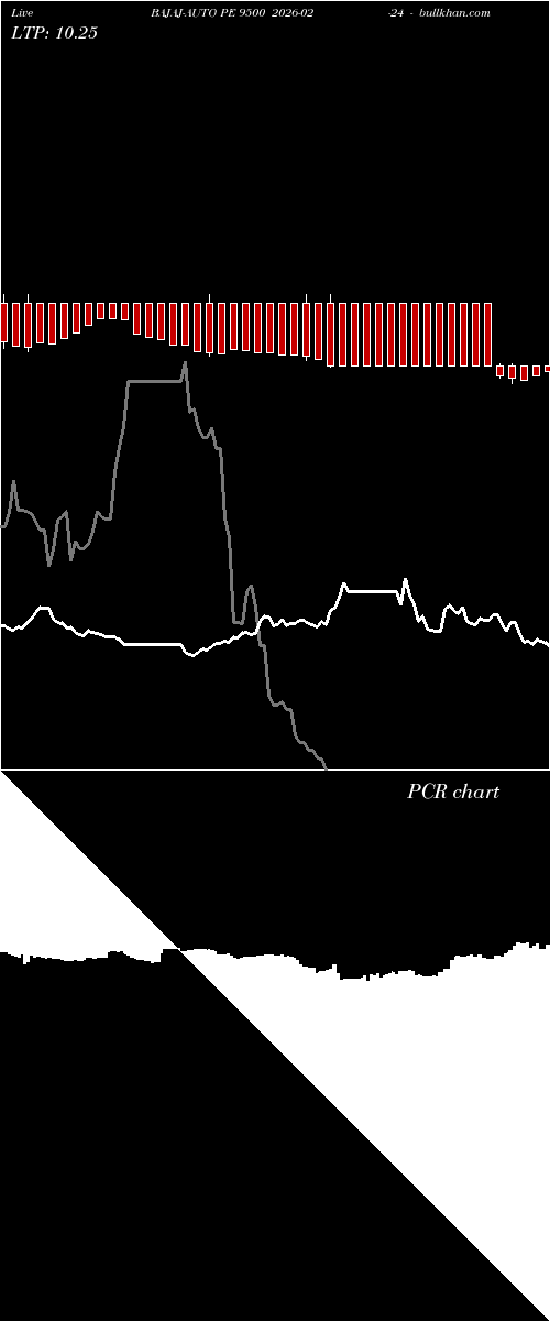  option chart BAJAJ-AUTO PE 9500 2026-02-24 