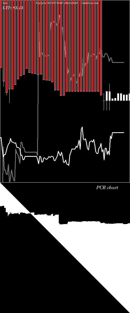  option chart BAJAJ-AUTO PE 9500 2026-03-30 