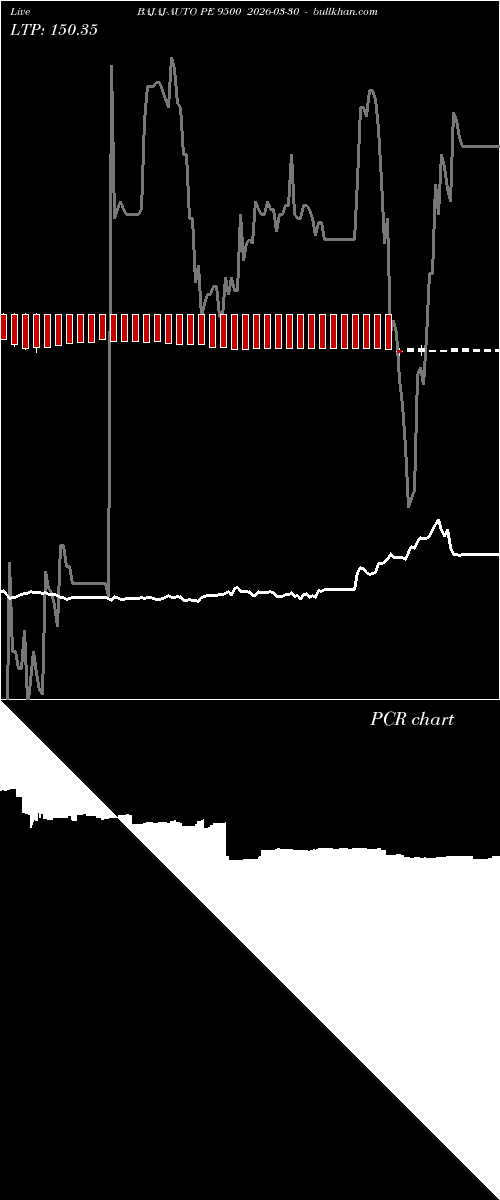  option chart BAJAJ-AUTO PE 9500 2026-03-30 