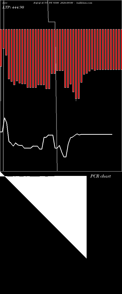  option chart BAJAJ-AUTO PE 9500 2026-03-30 