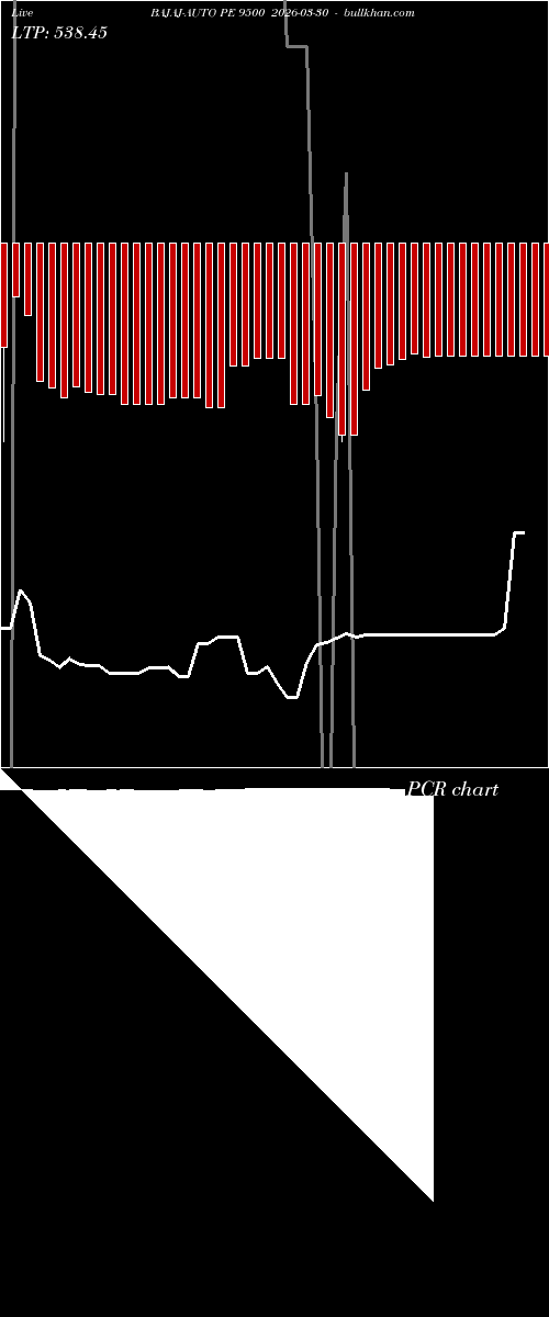  option chart BAJAJ-AUTO PE 9500 2026-03-30 