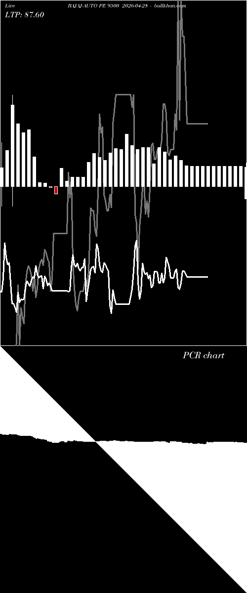  option chart BAJAJ-AUTO PE 9500 2026-04-28 