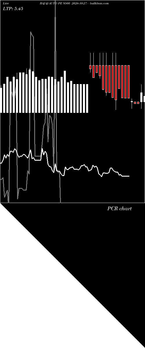  option chart BAJAJ-AUTO PE 9500 2026-10-27 