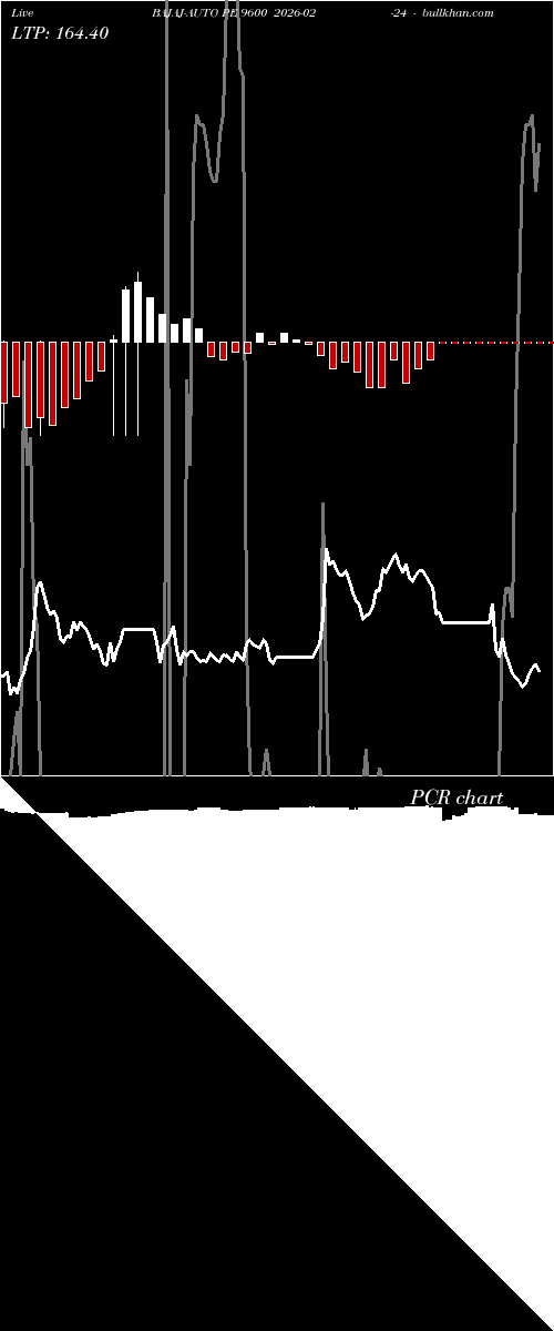  option chart BAJAJ-AUTO PE 9600 2026-02-24 