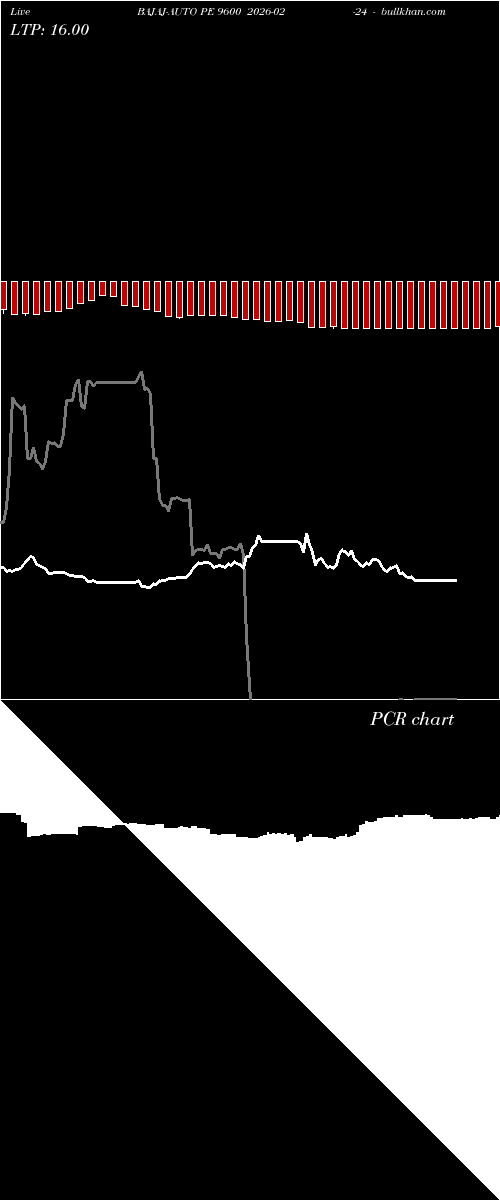  option chart BAJAJ-AUTO PE 9600 2026-02-24 
