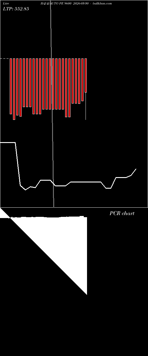  option chart BAJAJ-AUTO PE 9600 2026-03-30 