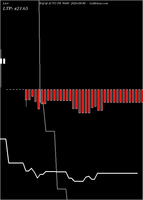  option chart BAJAJ-AUTO PE 9600 2026-03-30 
