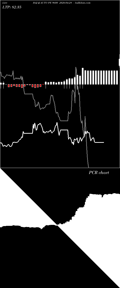  option chart BAJAJ-AUTO PE 9600 2026-04-28 